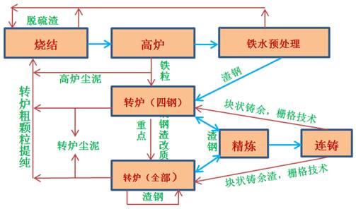 说明:说明:C:\Users\Administrator\AppData\Roaming\Tencent\Users\1198302867\QQ\WinTemp\RichOle\C%WX$75(J66T2]CP]Q}OTM3.png